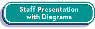 Staff Presentation with Diagrams.